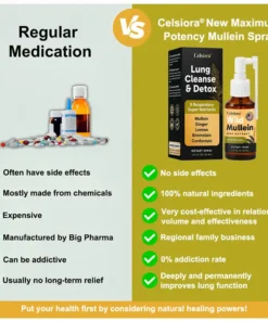 Celsiora® New Maximum Potency Mullein Spray
